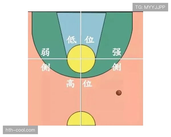 全面解析篮球中线规则，赛场位置与判罚用途新手指南