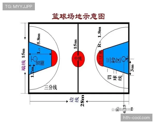 限制区规则全解析:球员如何合理利用防守三秒与进攻区域 限制区规则全解析:球员如何合理利用防守三秒与进攻区域