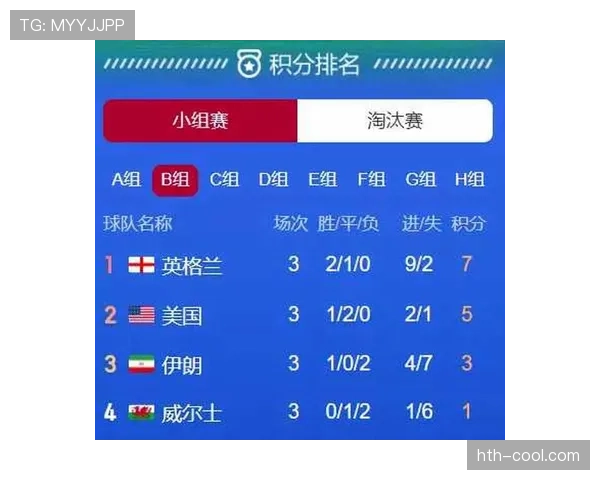 世界杯B组赛前实力对比报告